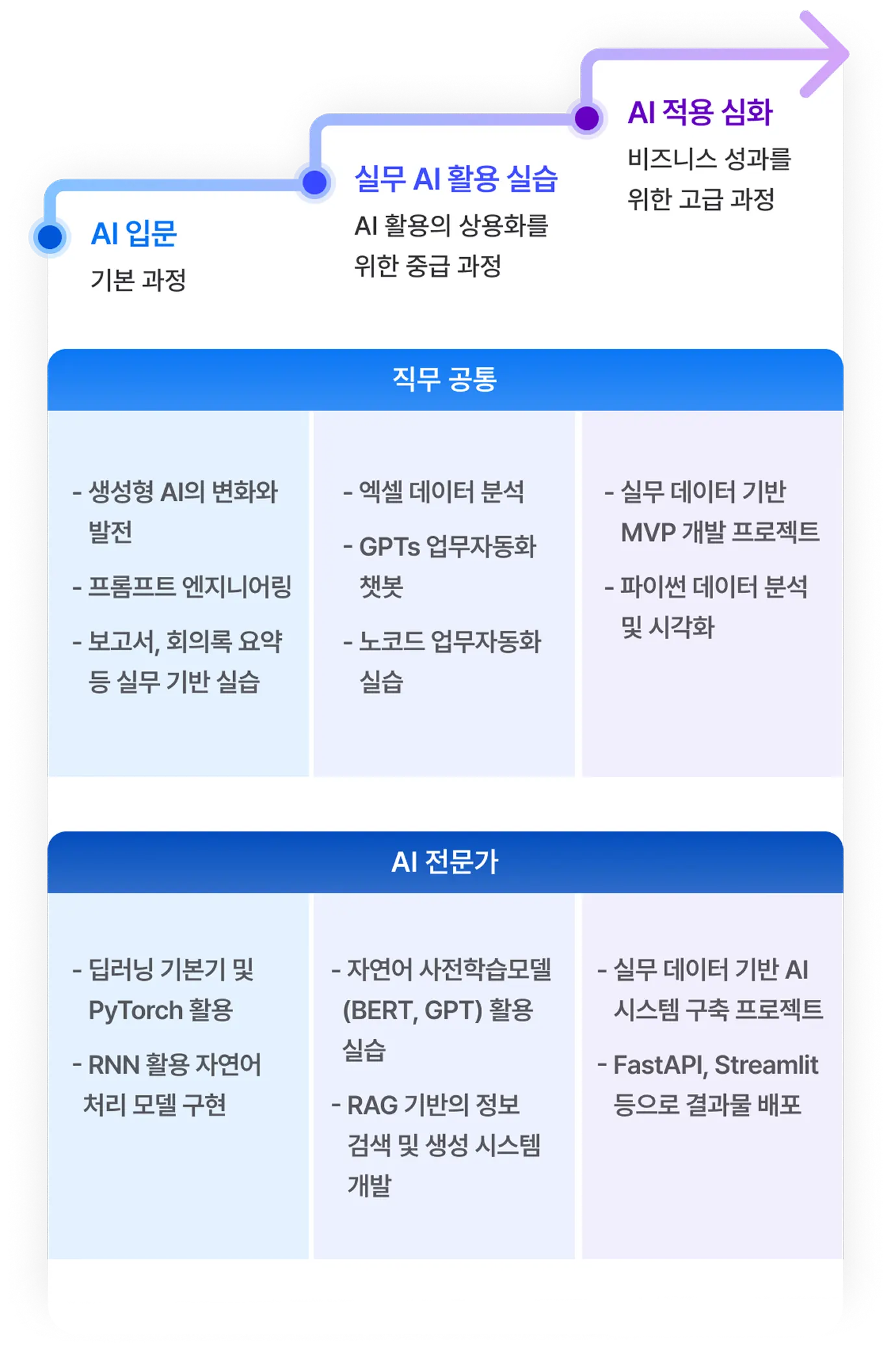 ai-edu roadmap