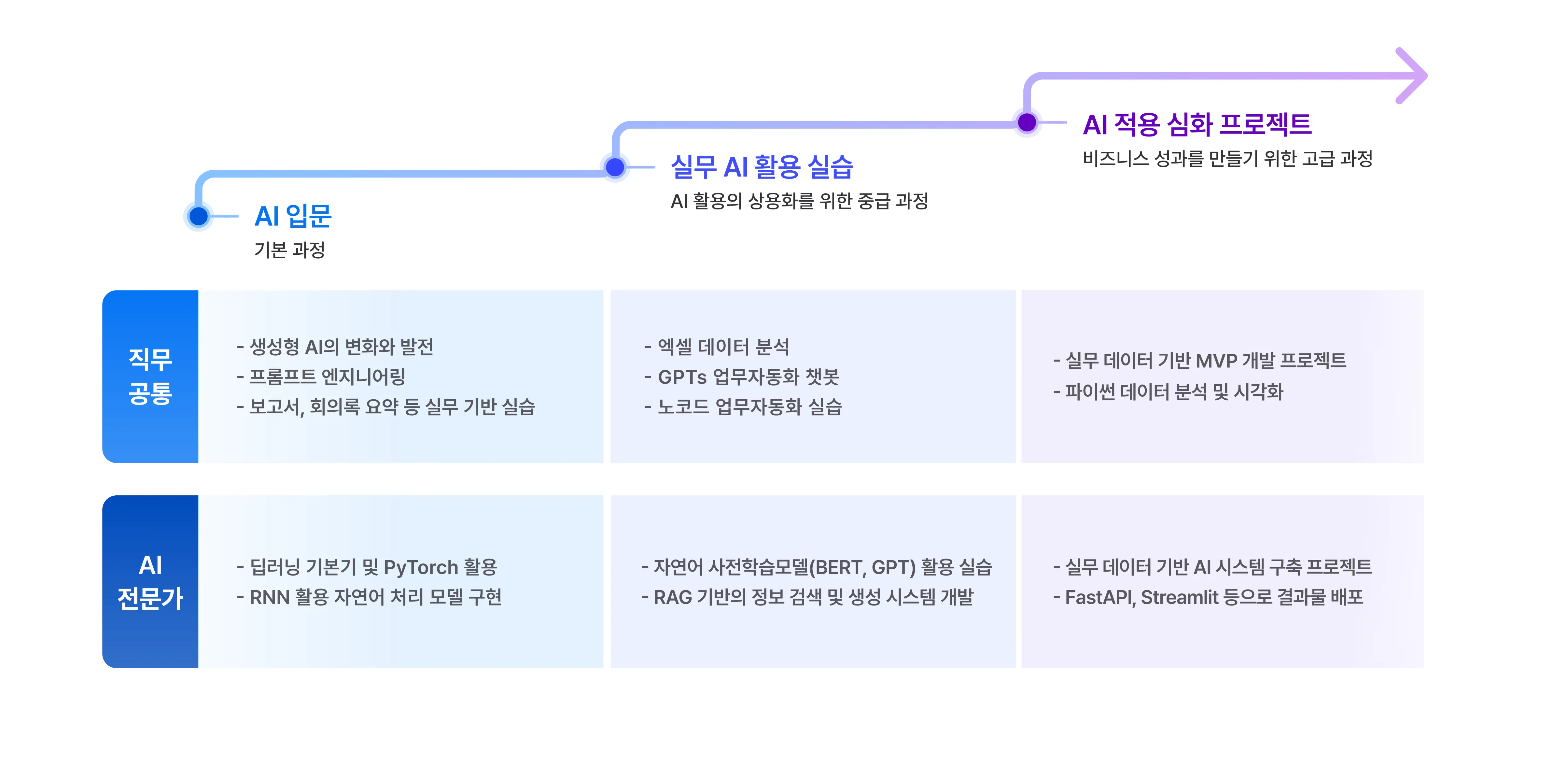 ai-edu roadmap